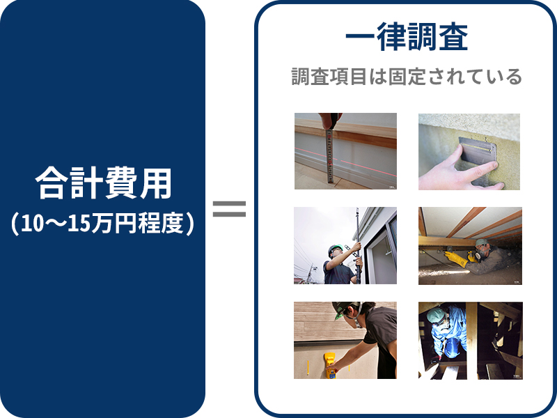 一律料金